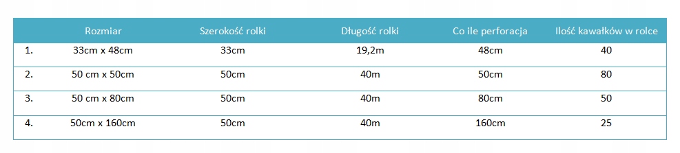 Prześcieradło podkład podfoliowany 50x50cm NIEBIESKI UNIVEL BASIC