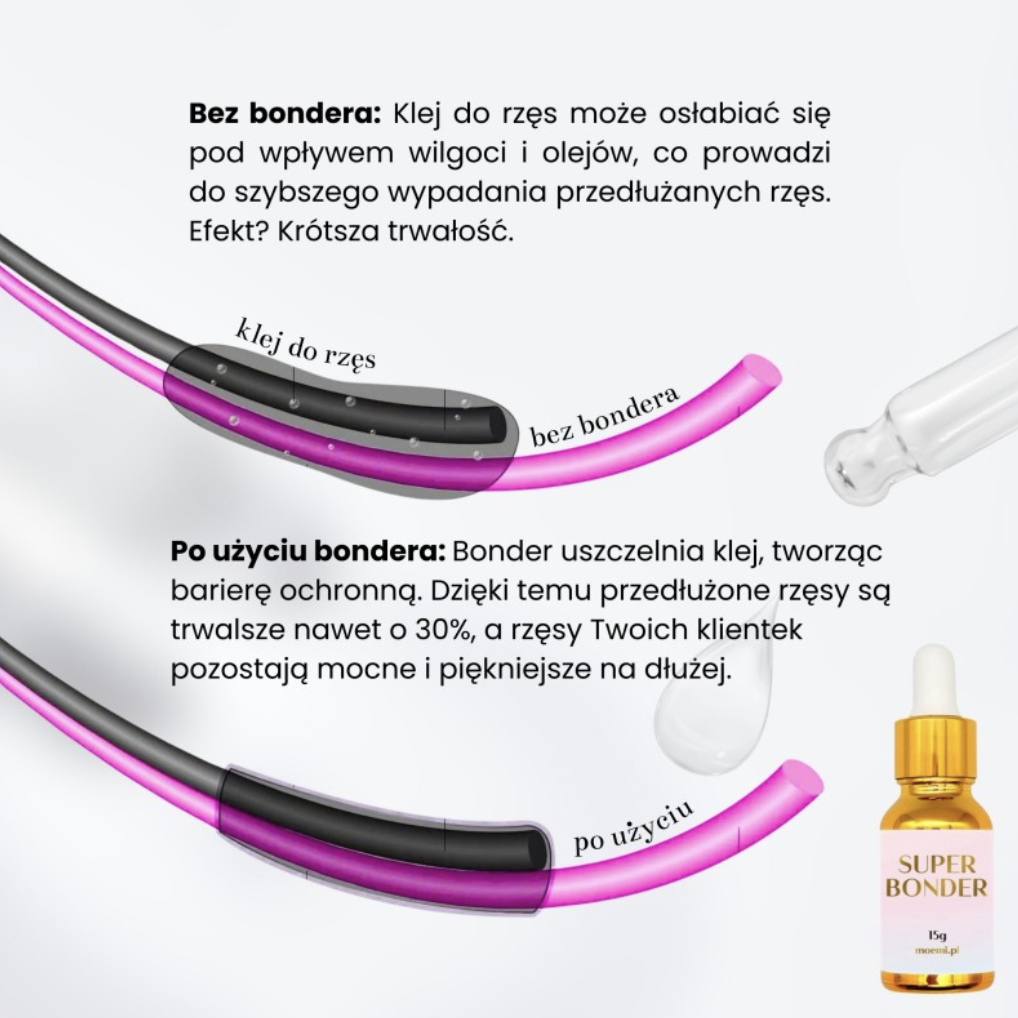 Super Bonder do Rzęs MOEMI 15ml – Utrwalacz i Przyspieszacz Aplikacji