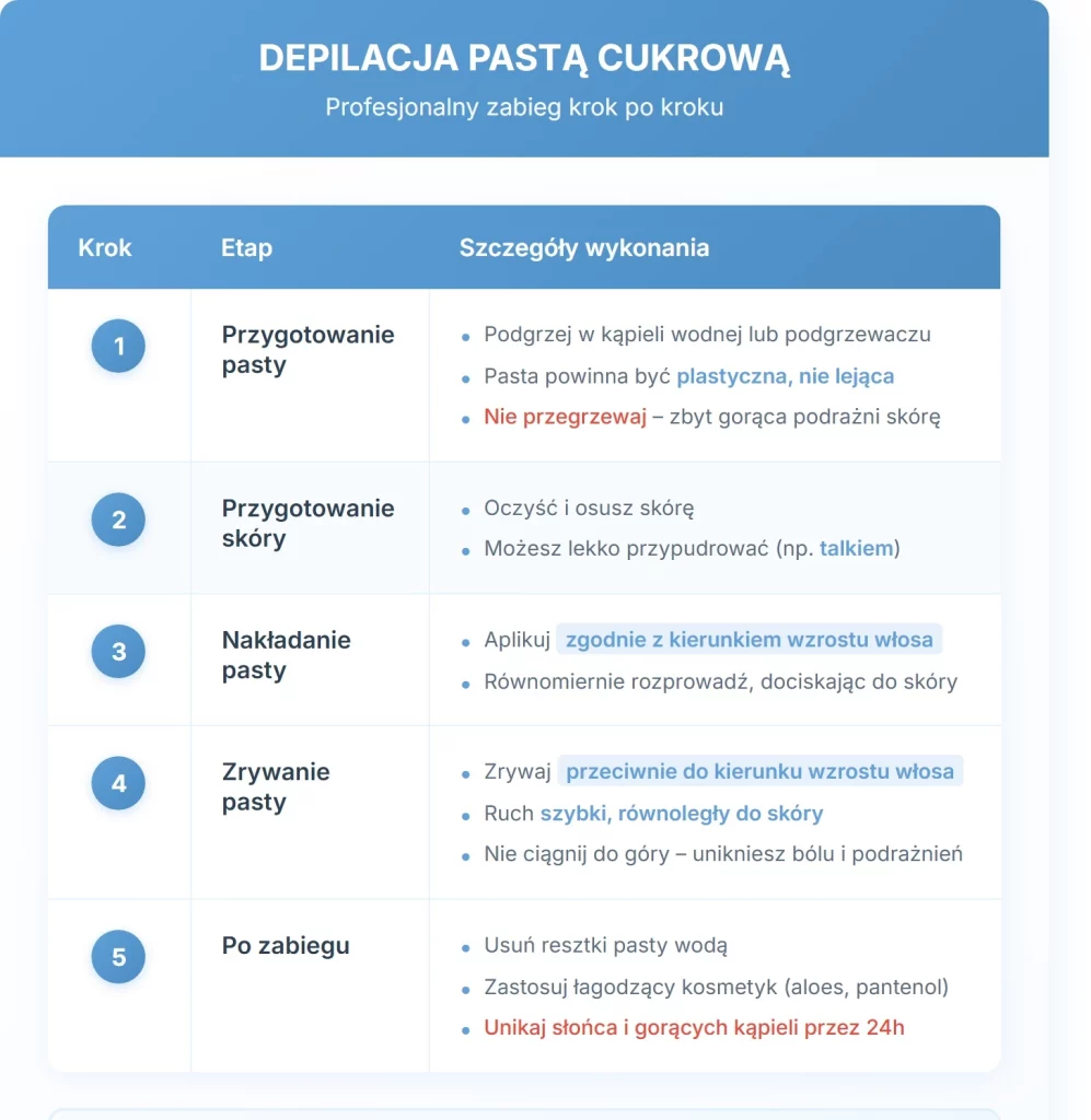 Depilacja pastą cukrową - profesjonalny zabieg krok po kroku