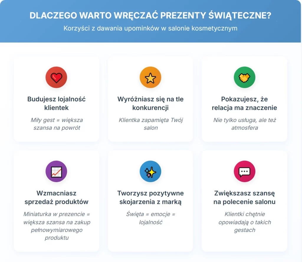 Dlaczego warto wręczać prezenty świąteczne? Korzyści z dawania upominków w salonie kosmetycznym