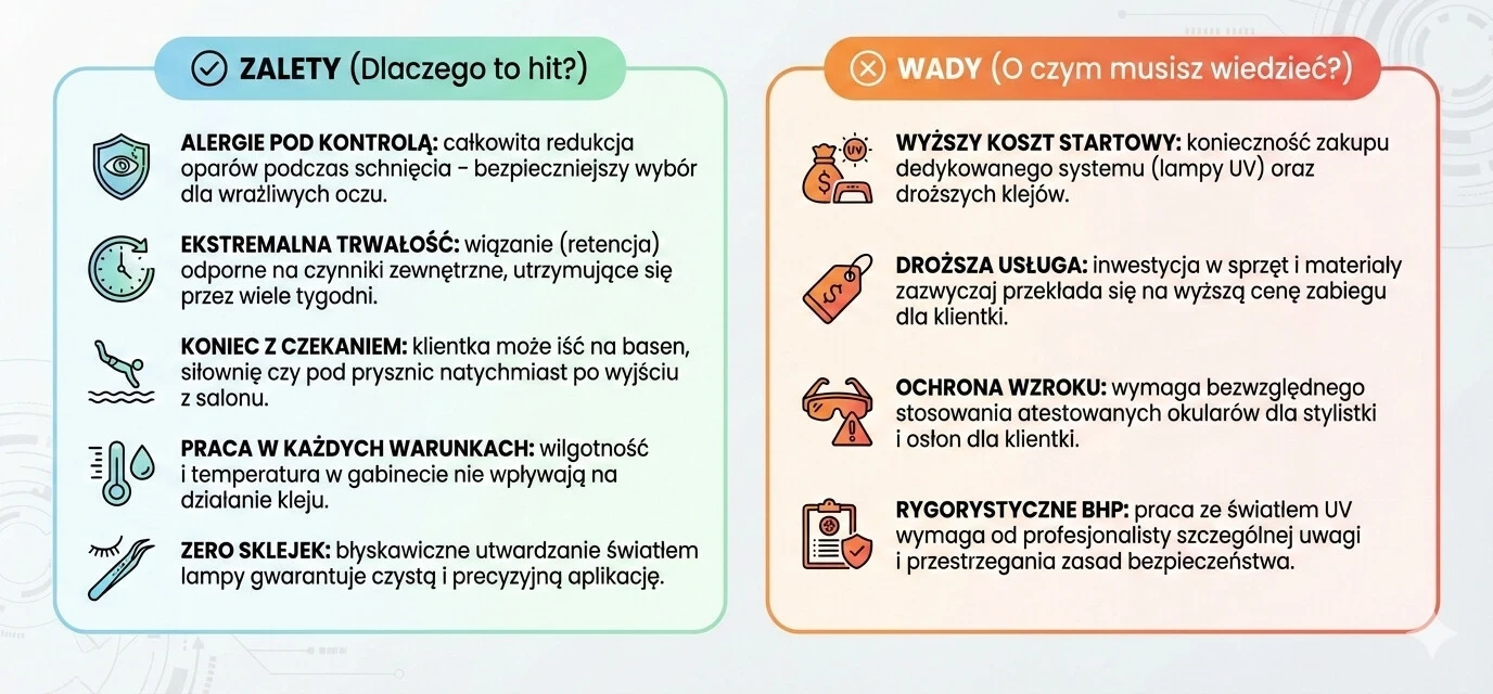 Plusy i minusy klejów UV do rzęs
